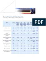 Thermal Properties of Plastic Materials