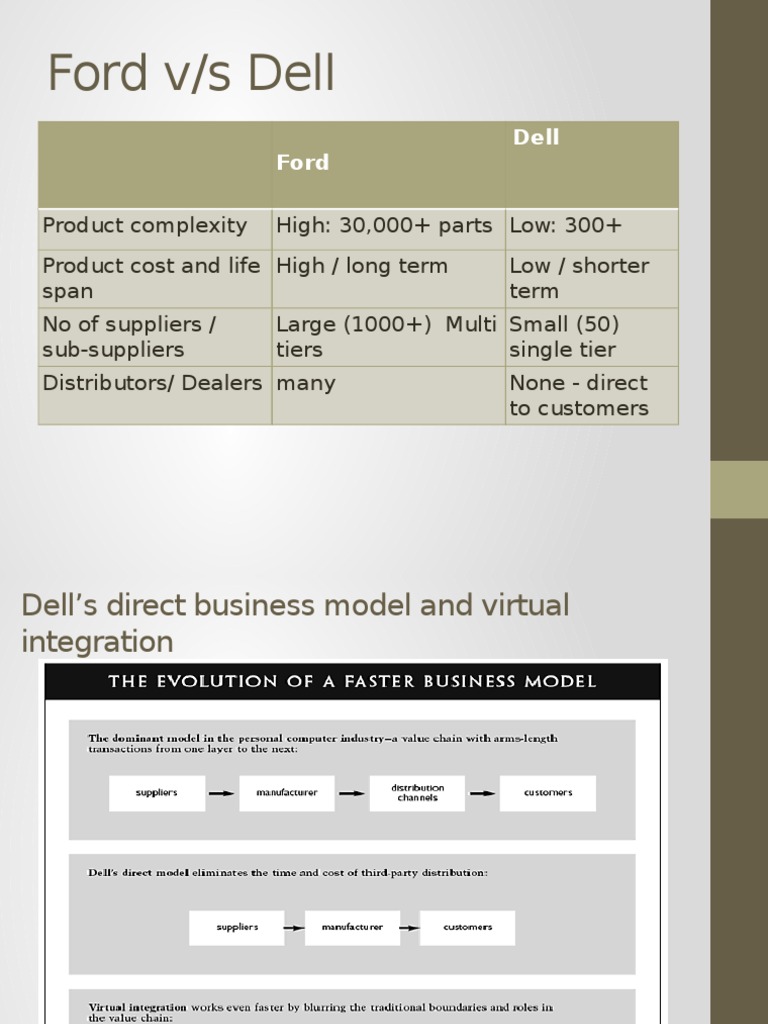Ford | PDF | Ford Motor Company | Supply Chain