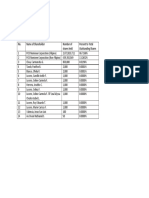 PSE - SSI Top 100 Shareholders (Registry and Depository Participants)