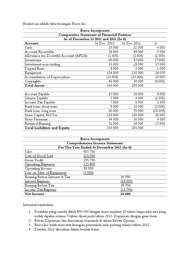 Soal Arus Kas Barca Laporan Arus Kas Pengeluaran