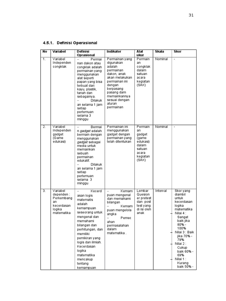 Definisi Operasional | PDF | Komputer