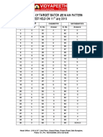 Target Batch: Answer Keys of Jee Main Pattern Test Held On 11 July 2016