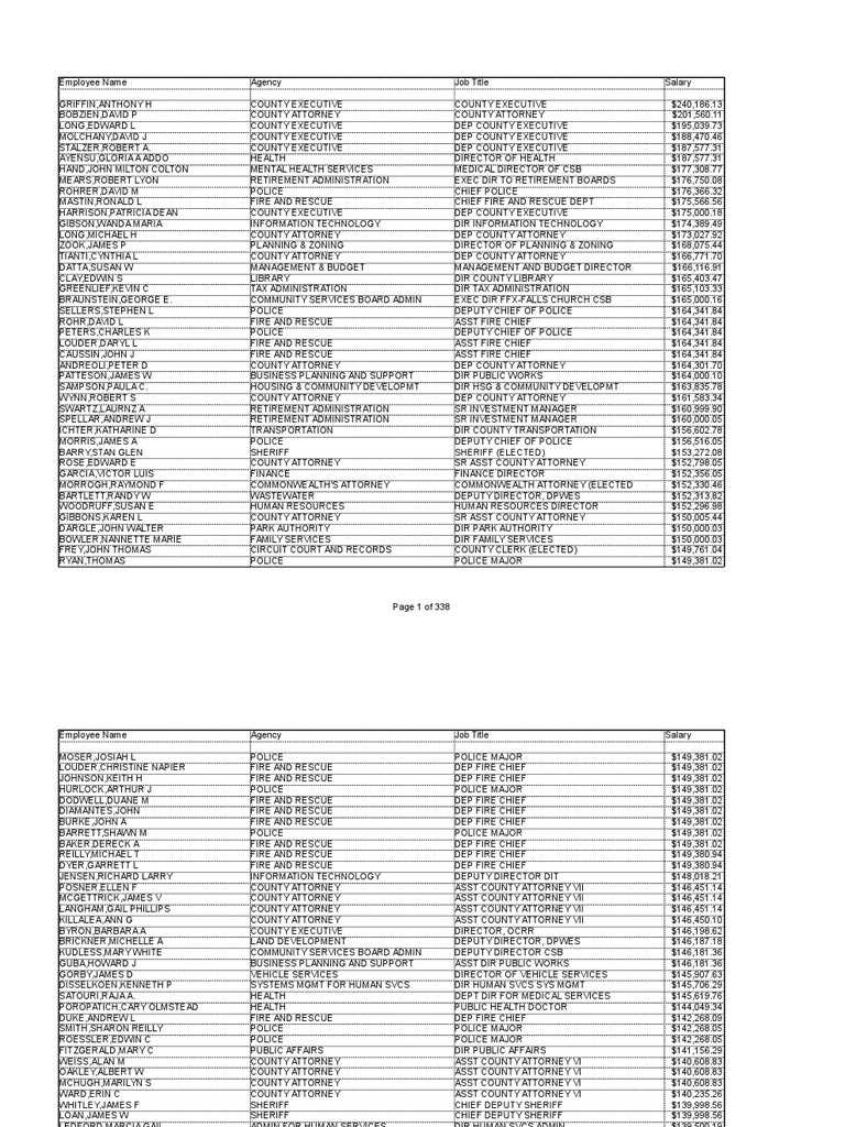 fairfax-county-va-employee-salaries-2009-pdf-public-sphere-government