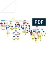 Mapa II Unidad