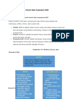Emosi Dan Suasana Hati