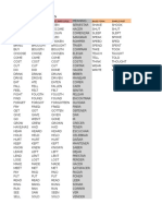 IRREGULAR VERBS AND THEIR SIMPLE PAST AND PAST PARTICIPLE FORMS