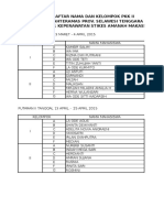 Daftar Nama Dan Kelompok PKK Ii Rs Bahteramas Prov. Selawesi Tenggara Prodi S-1 Keperawatan Stikes Amanah Makassar