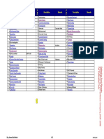 International-Productivity-List.pdf