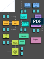 photography flow chart