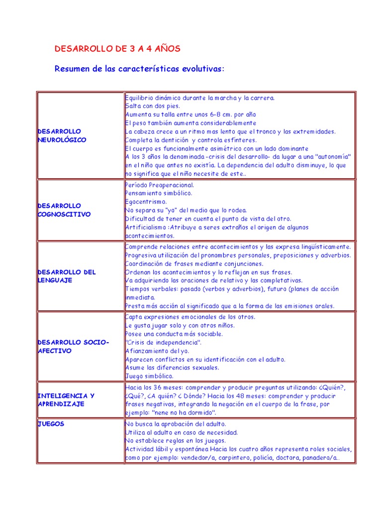 Desarrollo de 3 A 4 Años | PDF | Adultos | Ciencia cognitiva