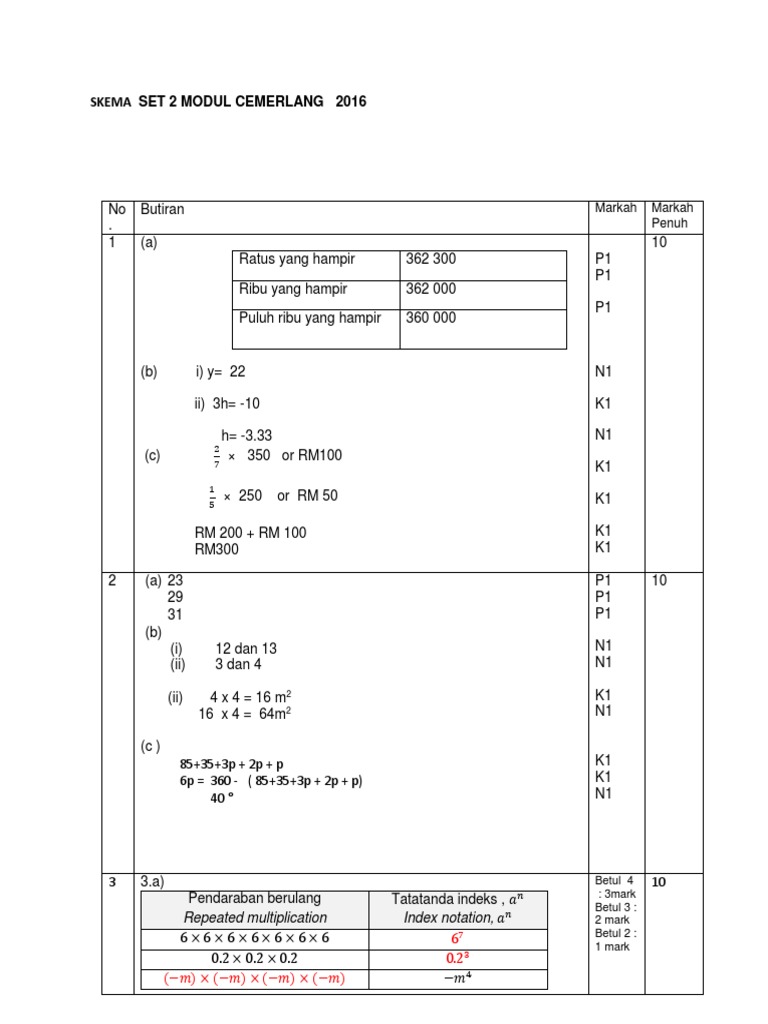 Matematik Modul Cemerlang PT3 2016 Set 2 JPPP Skema | PDF | Metode ...