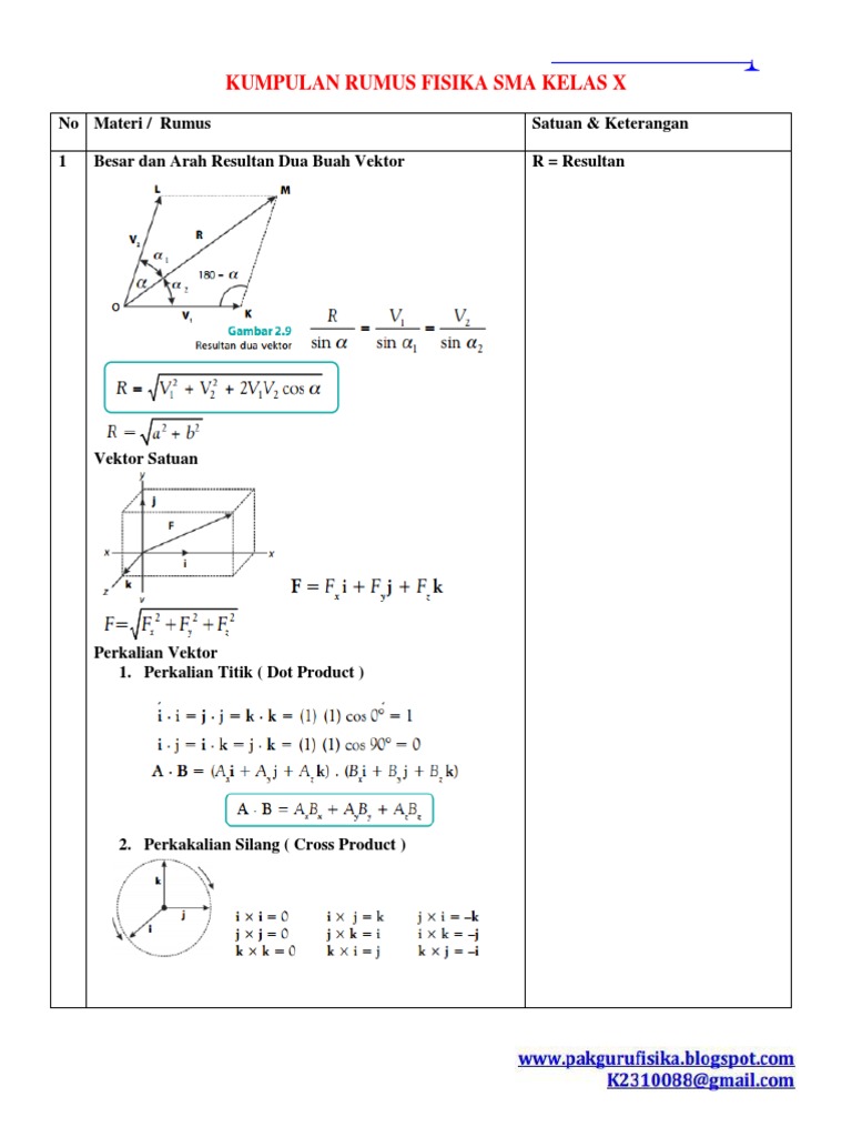 Kumpulan Rumus Fisika Sma Kelas x