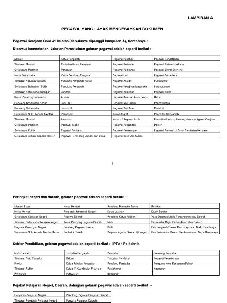 Senarai Pegawai Layak Pengesahan Dokumen Golongan Professional Pdf