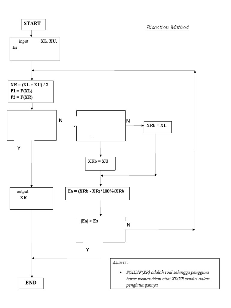 Bisection Flowchart | PDF