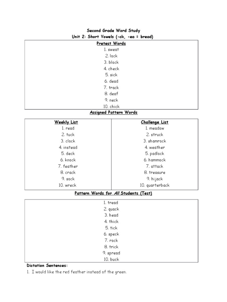 Unit 2 Short Vowels Ck Ea Vowel Syllable