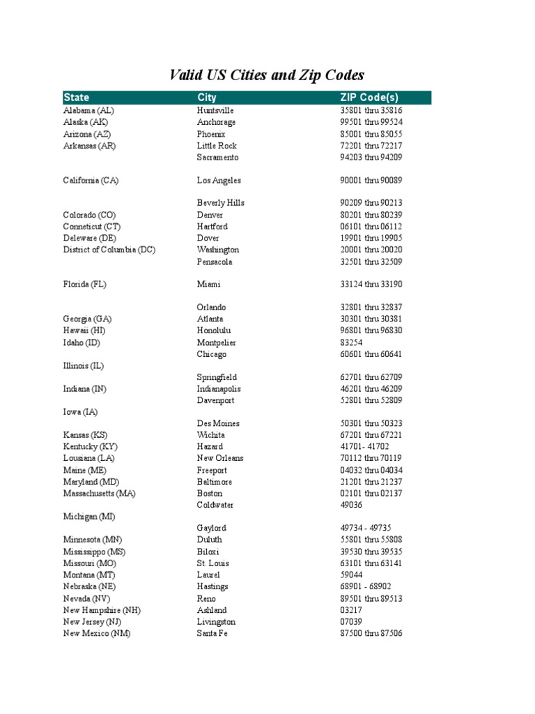Valid US Cities and Zip Codes PDF Zip Code Public Services