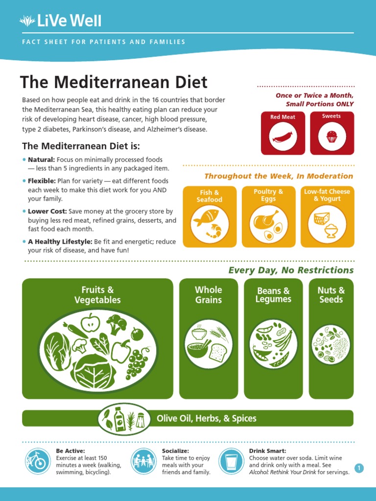 Mediterranean Diet Fruit Mediterranean Diet