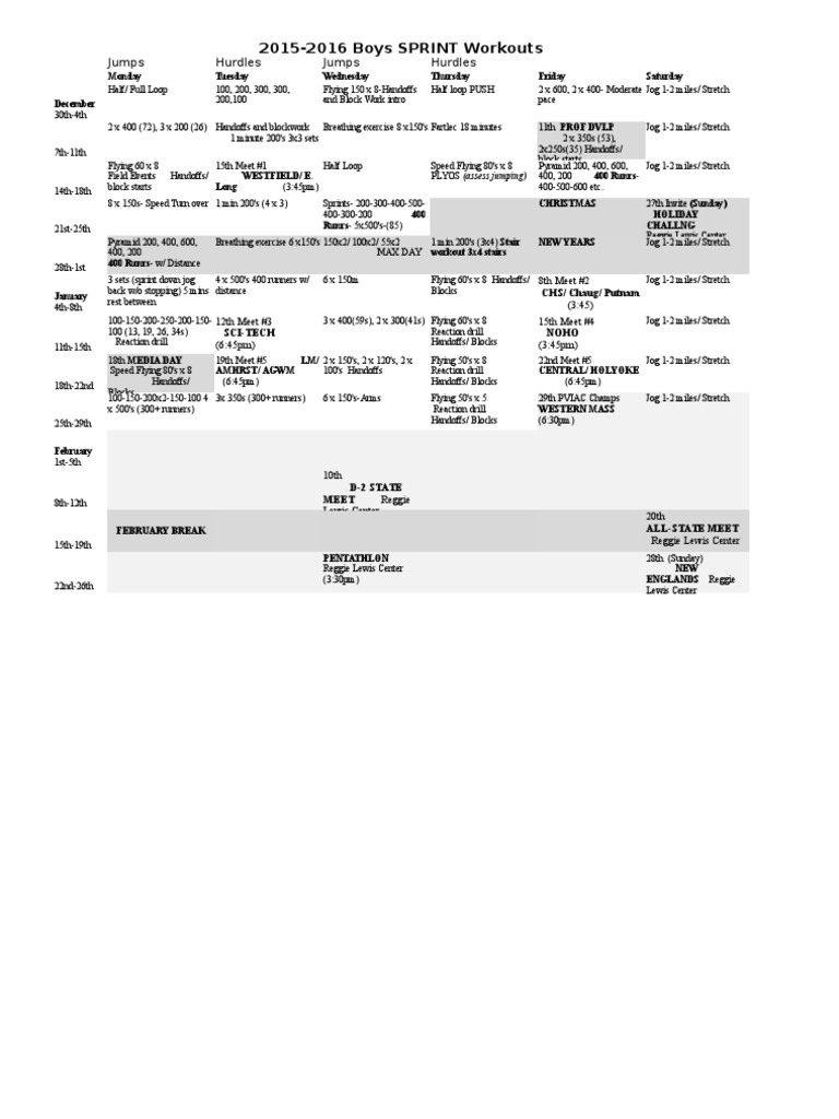 Sprint Workouts 15-16 | PDF | Teaching Methods & Materials