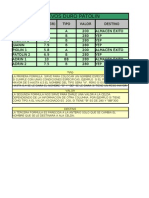 Taller en Excel Explicando Las Formulas Utilizadas
