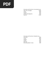 Formulas and Functions Accountants Use Add, Sum, Average 100% Count 99% Graphs 35% Charts and Diagrams 40% Payrolls 100%