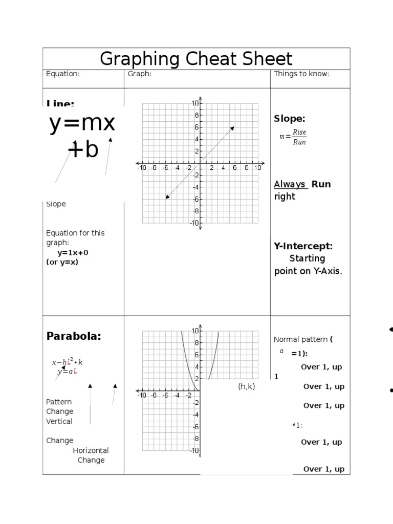 Graphing Cheat Sheet | PDF
