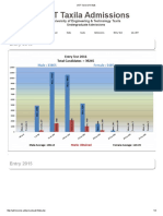 UG Stats