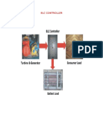 Elc Controller