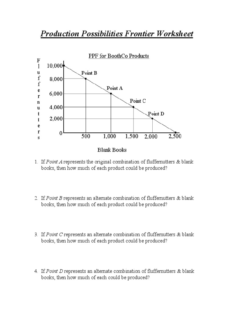 1-3-production-possibilities-worksheet