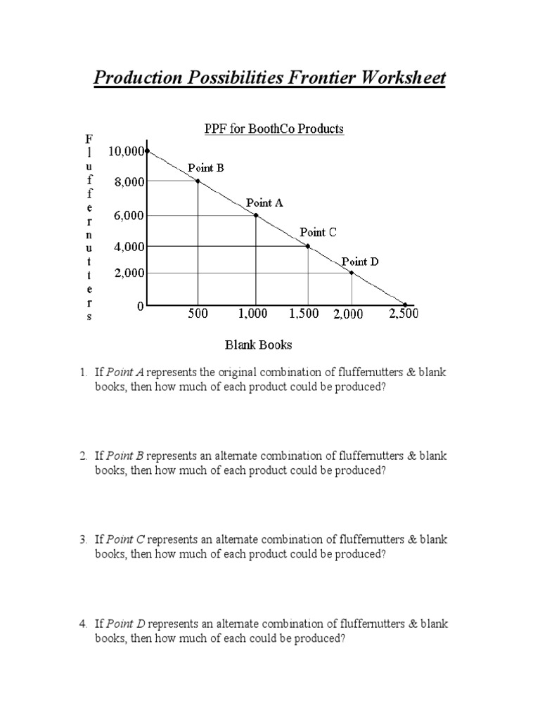 1 3 Production Possibilities Worksheet