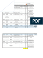 Inspecciones Area de Almacenamiento