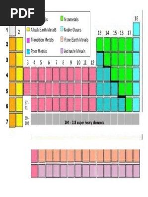 Blank Periodic Table