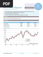 Ammonia Weekly