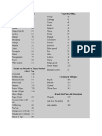Fruit and Vegetable Nutrient Chart per 100g