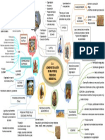 Mapa Mental. Historia del Pensamiento Administrativo.pdf