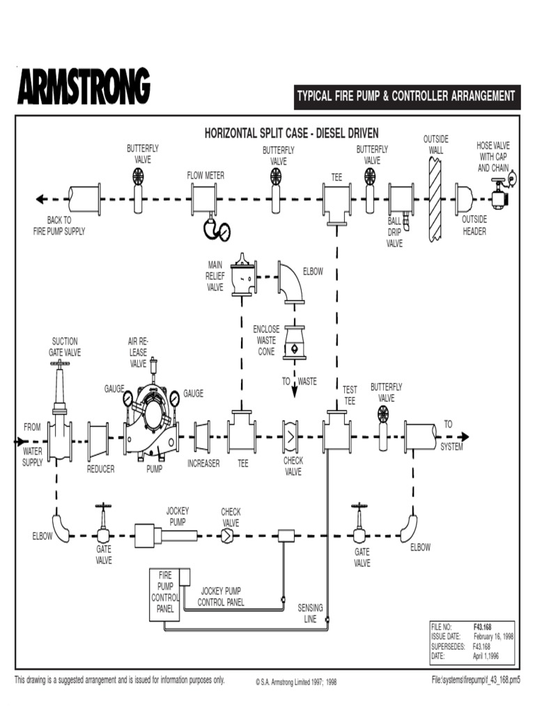 Horizontal Split Case - Diesel Driven: Typical Fire Pump & Controller ...