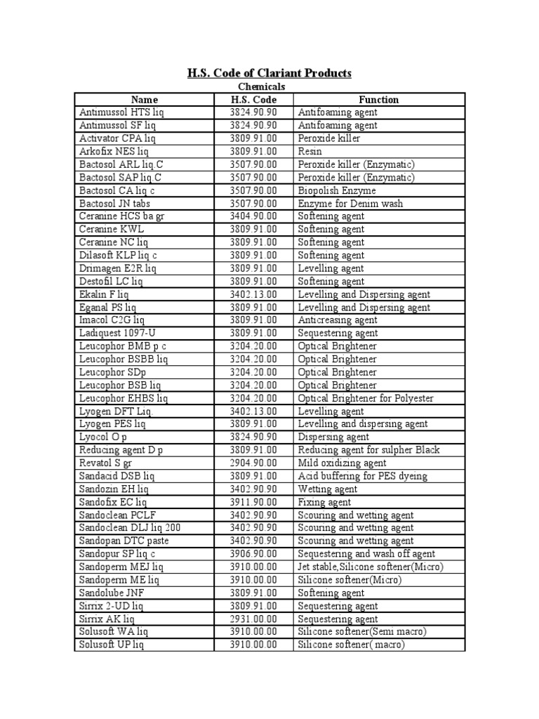 Hs Code of Clariant Products
