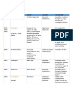 Tabla Texturizantes Habituales