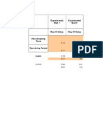 DDCT Excel Template