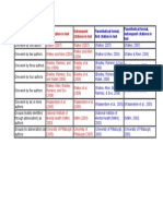 Type of Citation: First Citation in Text Subsequent Citations in Text