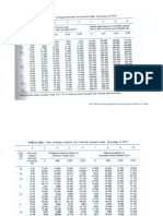 07 - Drillpipe properties.pdf