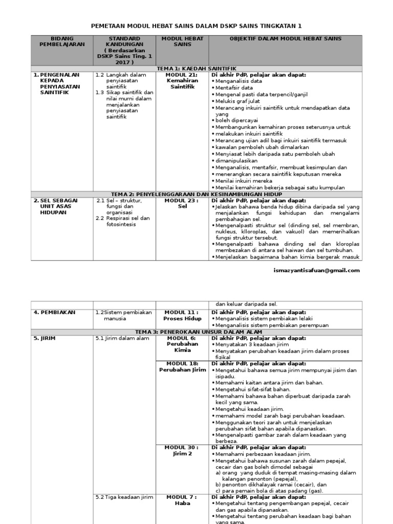 Pemetaan Modul Hebat Sains Tingkatan 1-3