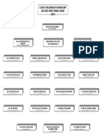 Carta Organisasi SK Parit Nawi 2015