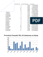 Prevalensi TB di Semarang 2013-2015