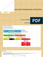 Pointer Sosialisasi Pengadaan Langsung