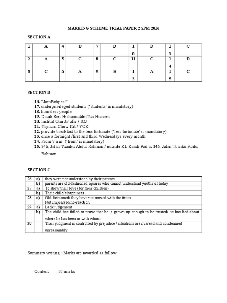 Marking Scheme Trial Paper 2 Spm 2016 Pdf Punctuation Adolescence