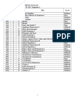 Jadual Spektifikasi Kertas Soalan Matematik