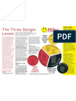 Hiller 3 Danger Levels - Air Quality 1 June 10