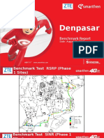 Benchmark Denpasar