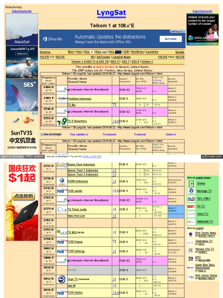 Www Lyngsat Com Telkom 1 Html