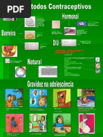 Métodos Contraceptivos
